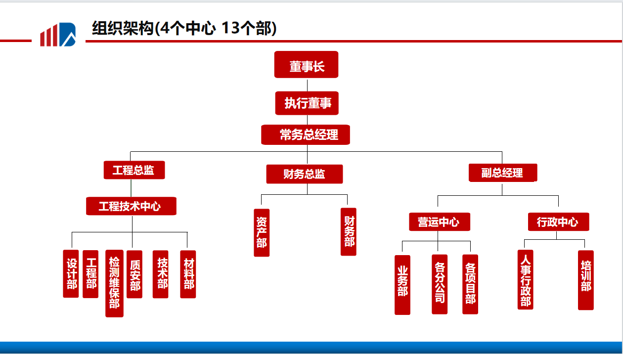 新組織架構(gòu).png