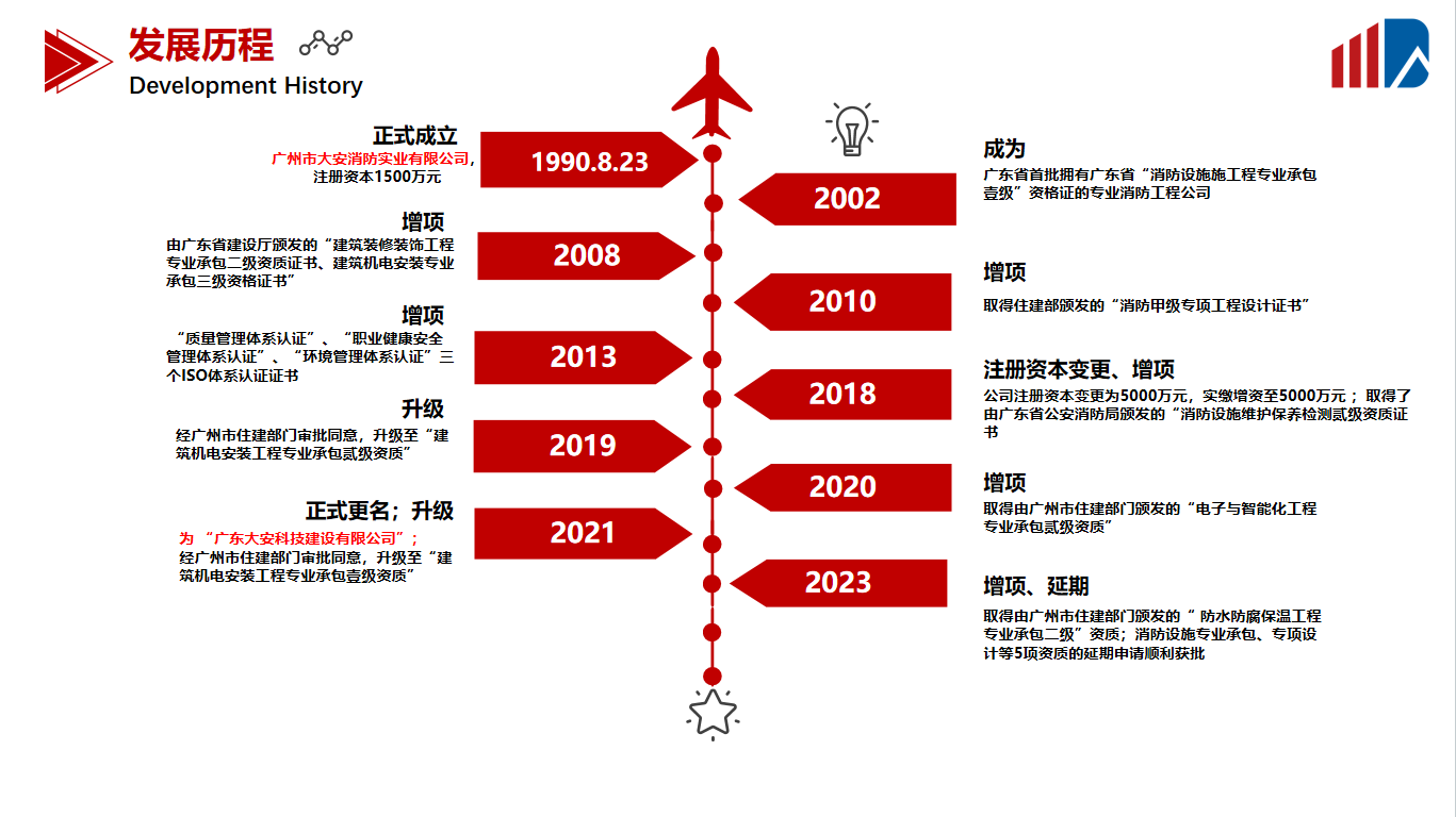 簡(jiǎn)介里的-發(fā)展歷程改為這個(gè).png